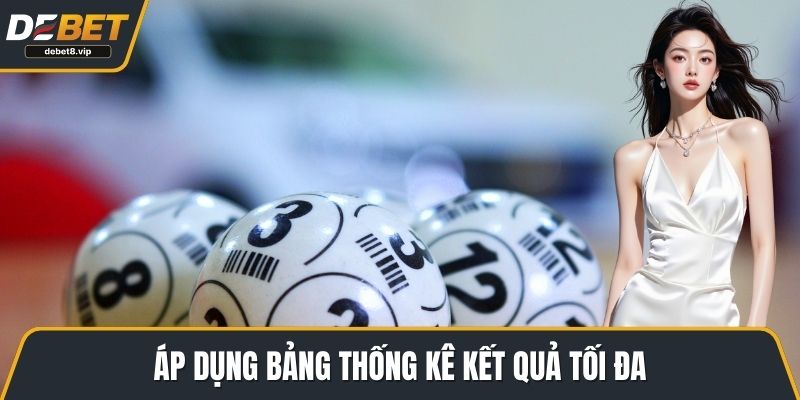 Áp dụng bảng thống kê kết quả tối đa
